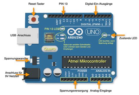 aceduino|arduino website deutsch.